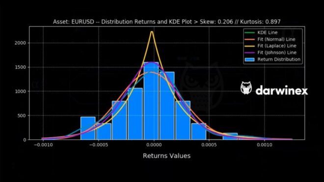 Unconventional Candle Structures: Exploring Unique Designs